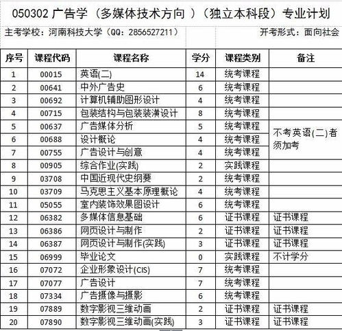自考本科廣告設(shè)計(jì)專業(yè)有哪些