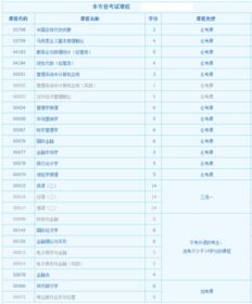 金融專(zhuān)業(yè)本科自考科目