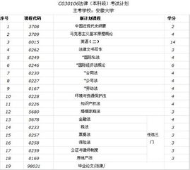 自考法律本科英語(yǔ)加考四門選修