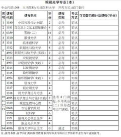 2018眼視光自考本科院校