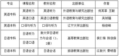 自考英語本科的日語怎么學