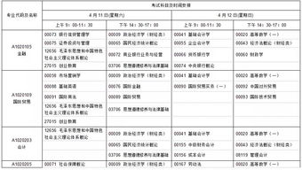 江蘇省自考本科報名時間2020