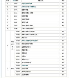 本科自考幾月考