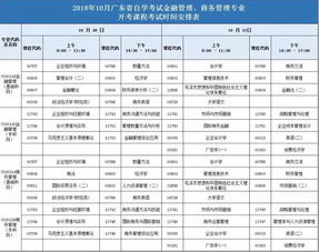 2018自考本科段金融管理