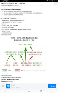 法律自考本科畢業(yè)讀研