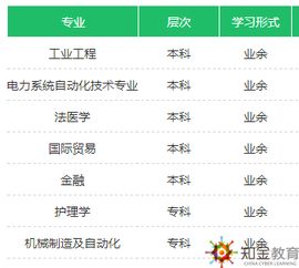 西安交通大學自考本科有多難