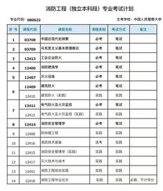 無(wú)錫自考消防工程本科