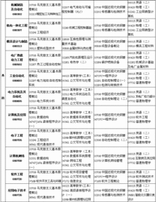 自考本科科目哪些是公開(kāi)課