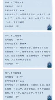 自考本科專業(yè)可以考公務員的專業(yè)嗎