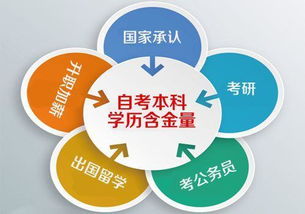 自考本科事業(yè)單位都不要嗎