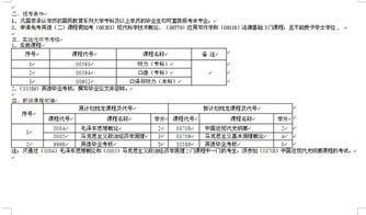 成都英語本科自考本科