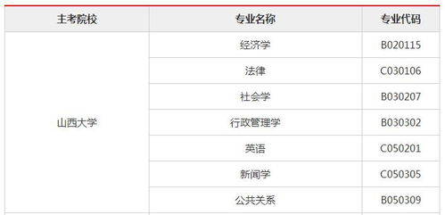 山西自考本科專(zhuān)業(yè)哪個(gè)好考