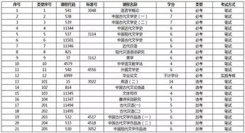 自考漢語(yǔ)言文學(xué)本科選修課
