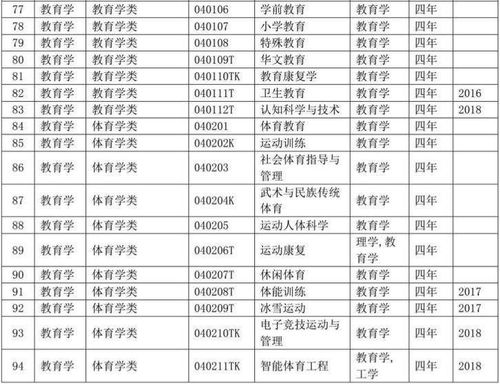 自考教育類本科院校排名