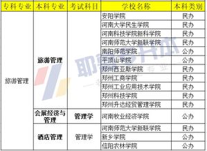 旅游管理專業(yè)本科自考科目