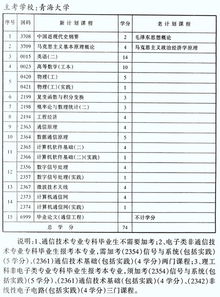 自考獨(dú)立本科段喊金量