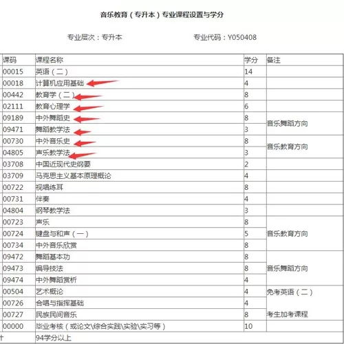 2020自考音樂教育本科