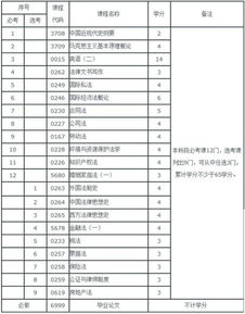 自考法律本科段課程安排