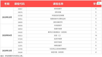 上海大學(xué)自考本科培訓(xùn)班