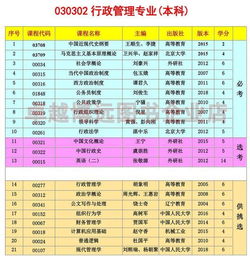 自考本科行政管理專業(yè)畢業(yè)率