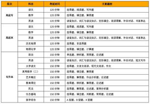成人自考本科總分多少分就過了