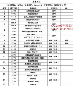 自考土木工程多少們本科