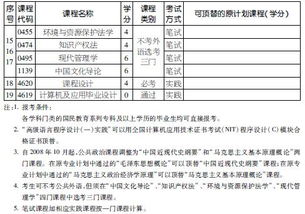 2018計(jì)算機(jī)應(yīng)用本科自考