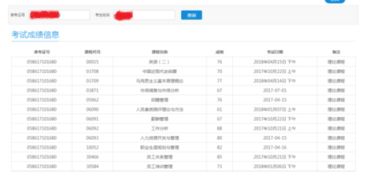 江蘇自考本科專業(yè)哪個(gè)好考