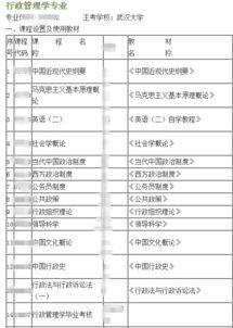 行政管理自考本科科目學(xué)分