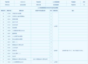 自考本科人力資源哪個(gè)科目難啊
