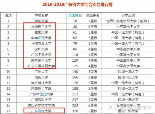 深圳本科自考學校哪個比較好