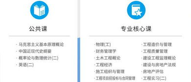 鄭州工程管理自考本科培訓(xùn)