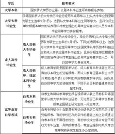 自考本科不要考研