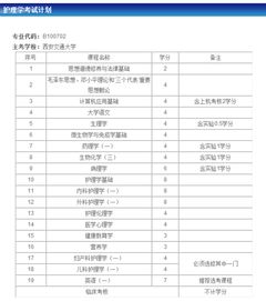 西安交通大學(xué)自考本科護(hù)理