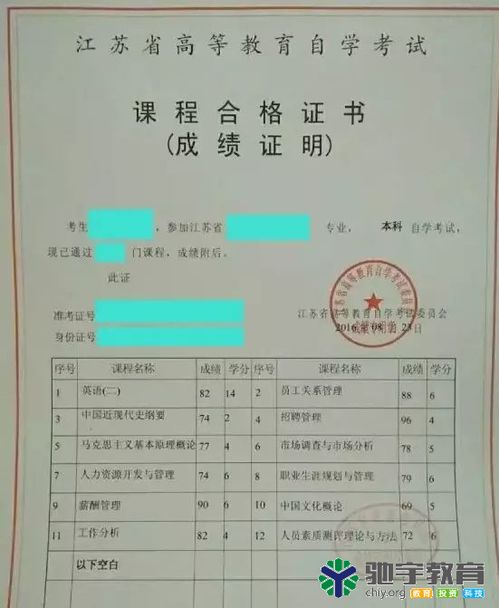 江蘇自考本科畢業(yè)怎么申請