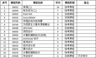 河南藝術(shù)設(shè)計自考本科