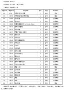 自考本科怎么知道哪個(gè)科目先考