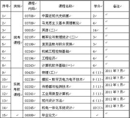 山東自考本科機(jī)電