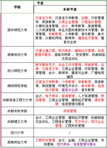 自考本科有多難好過嗎