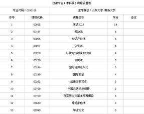 自考本科資料怎么弄