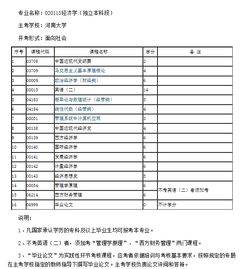 河南大學(xué)自考本科可以免考嗎