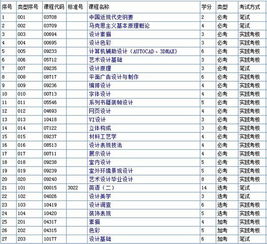 自考藝術本科操作怎么考