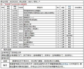 上海本科自考會計科目