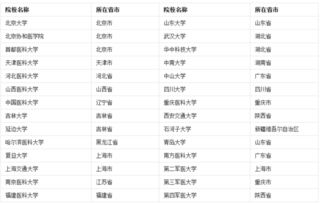 國家承認(rèn)的本科結(jié)業(yè)生是自考本科嗎