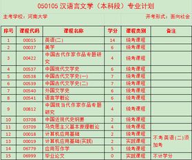 漢語言文學(xué)自考本科錄取學(xué)校排名