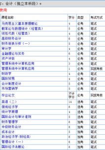 自考本科如何報(bào)考會(huì)計(jì)初級(jí)