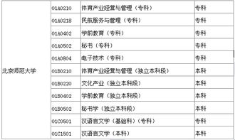 自考本科的畢業(yè)證可以當(dāng)老師嗎
