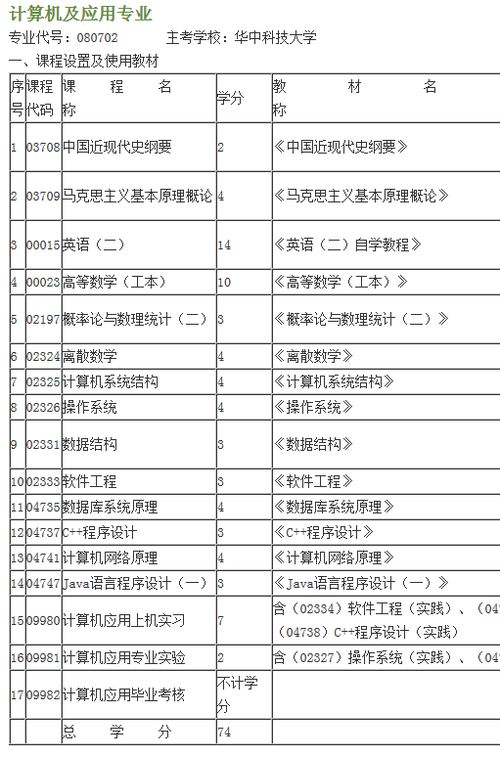 嘉文本科自考學(xué)費(fèi)