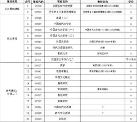 自考本科漢語言文學難易度