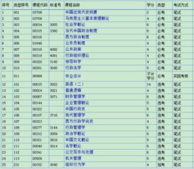 行政管理本科段自考科目